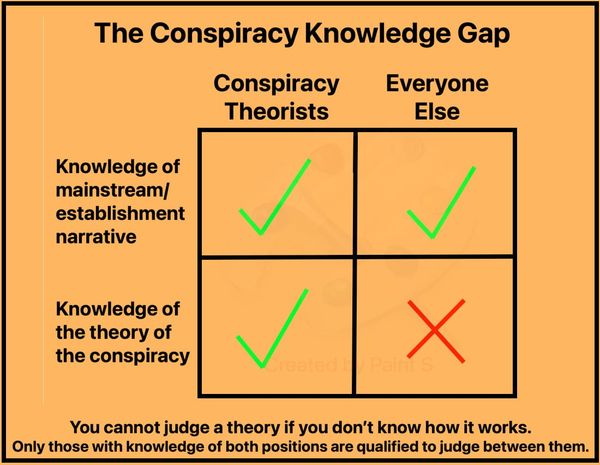 Dunning-Kruger Afflicts the Mainstream - NOT the Conspiracy Theorists!