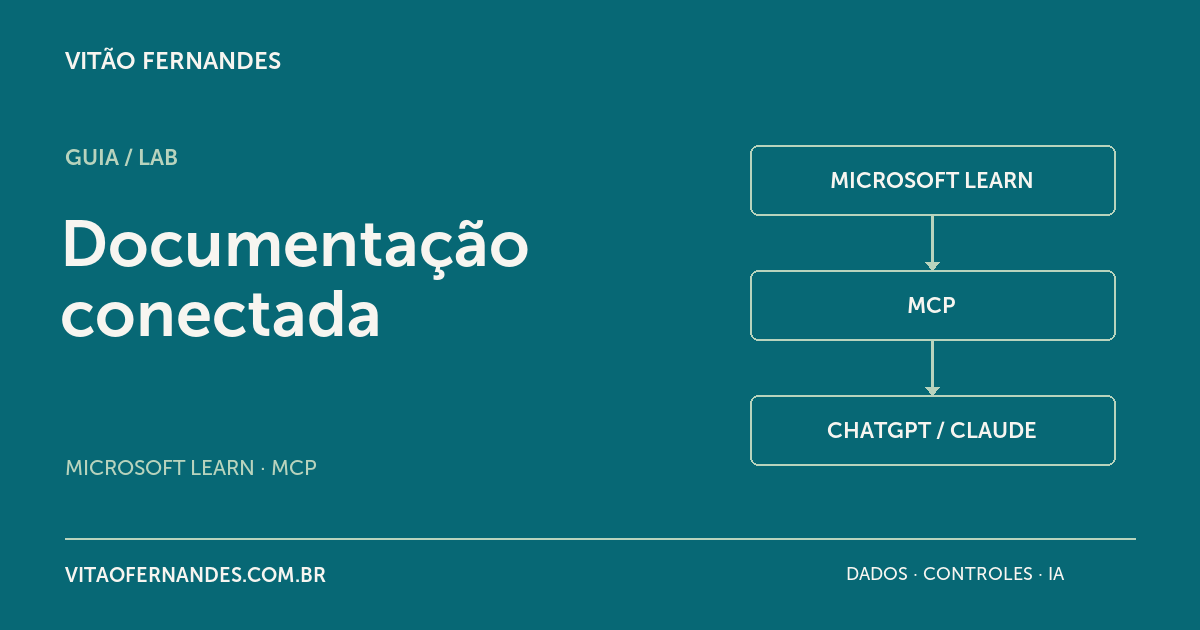 Documentação conectada: Microsoft Learn, MCP e ChatGPT ou Claude.