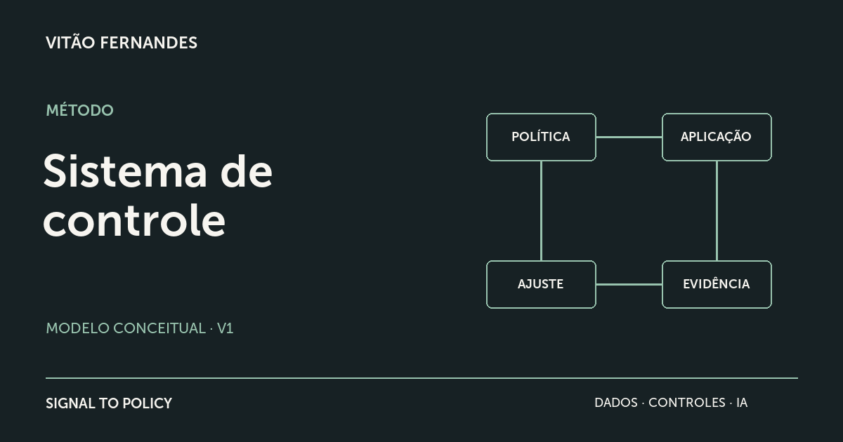 Sistema de controle: ciclo entre política, aplicação, evidência e ajuste.
