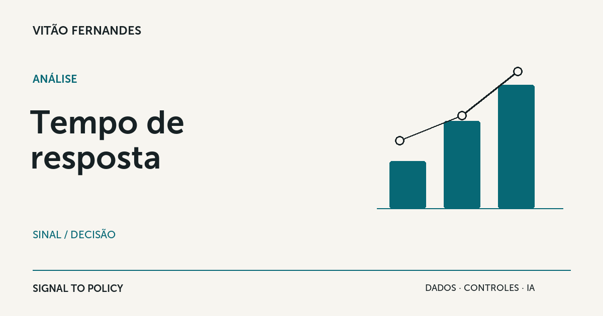 Tempo de resposta: análise de alertas e SLAs no Microsoft Purview DLP.