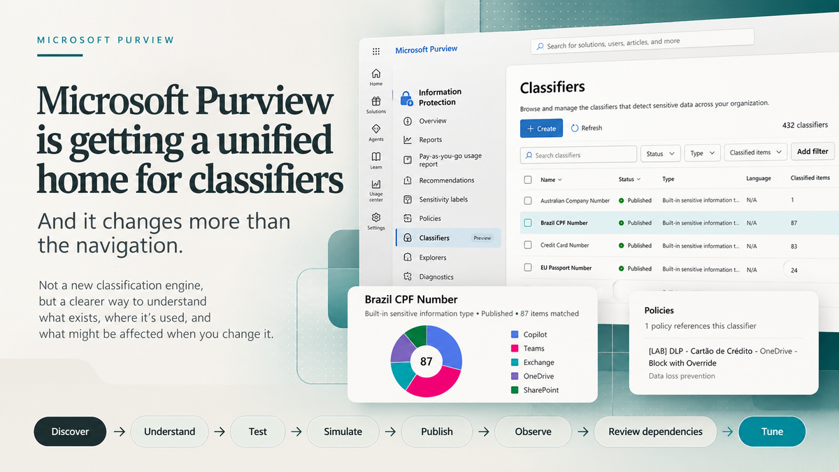 Microsoft Purview is getting a unified home for classifiers and it changes more than the navigation