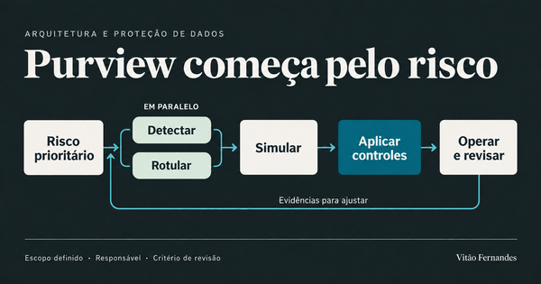 Por onde começar no Purview quando a maturidade ainda é baixa