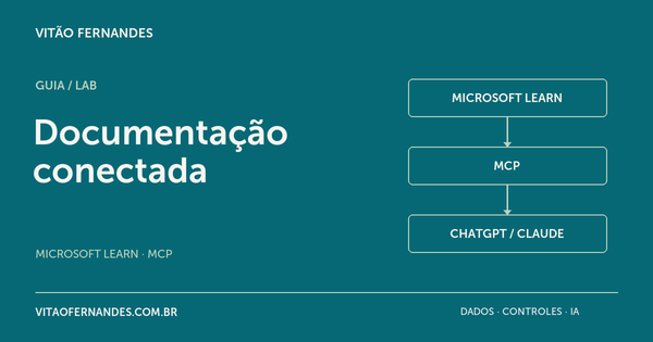 Documentação conectada: Microsoft Learn, MCP e ChatGPT ou Claude.