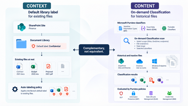 Auto-labeling em arquivos antigos do SharePoint: o que mudou e onde entra o On-demand Classification