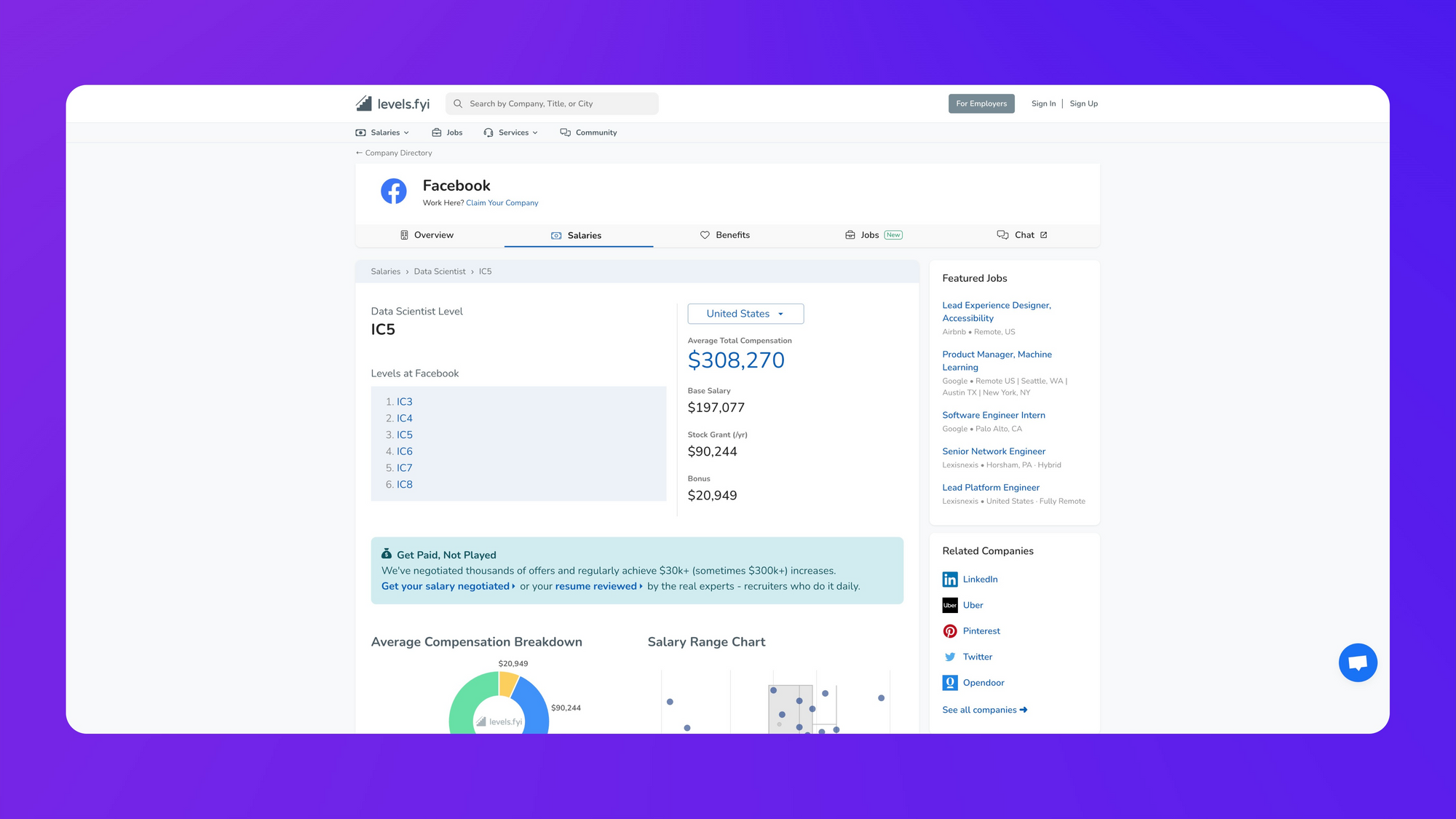 A screenshot of levels.fyi's compensation data for Facebook Data Scientists Level 5.