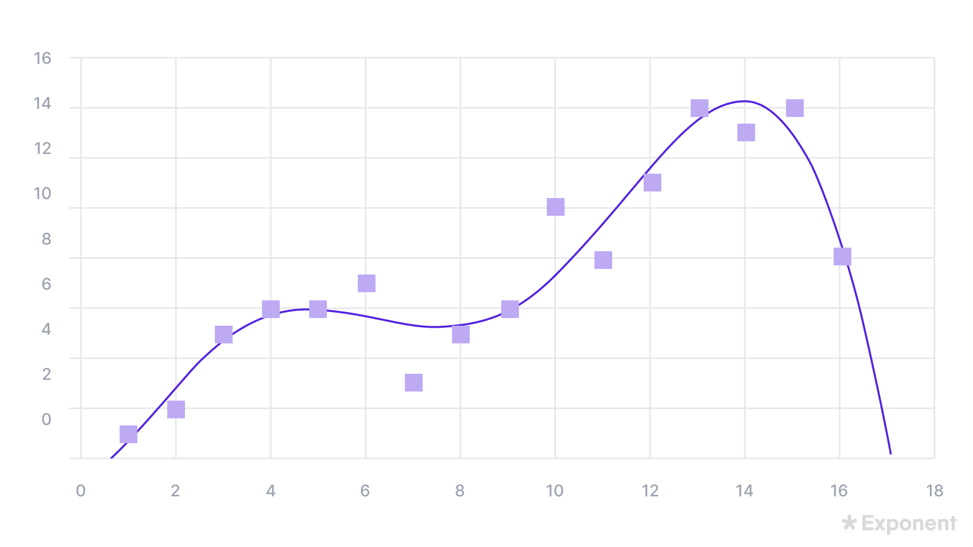 File:Overfitting sample1.svg
