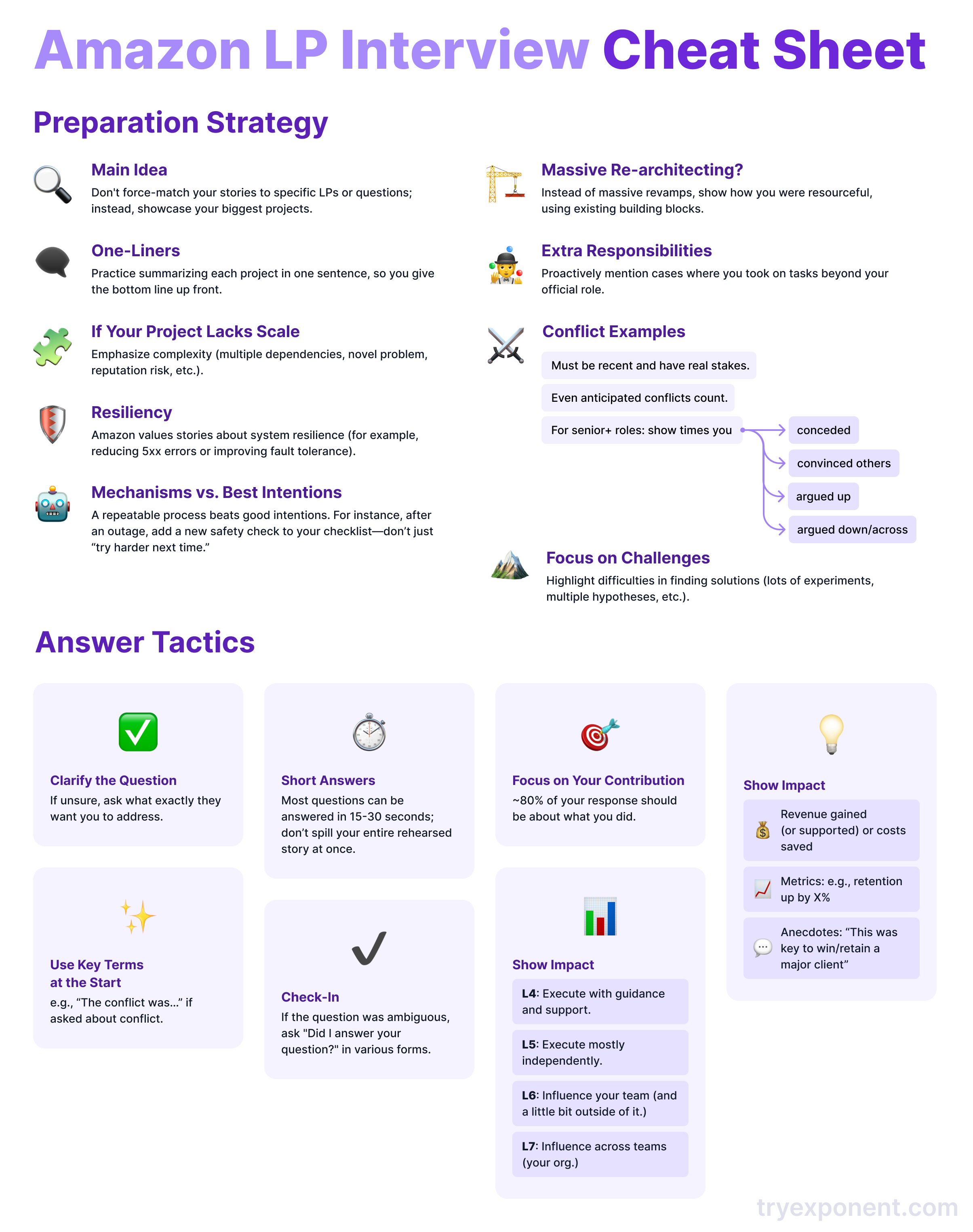 Amazon Leadership Principles Interview Cheat Sheet