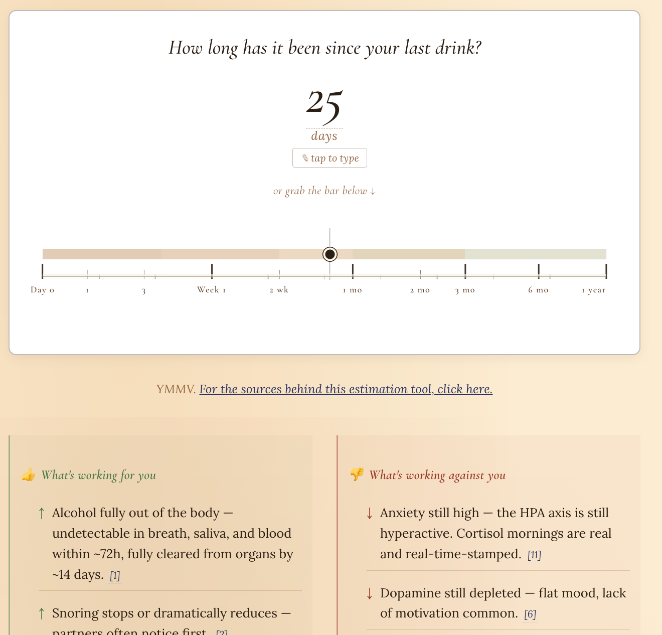 Map of Quit with research-backed body changes over time