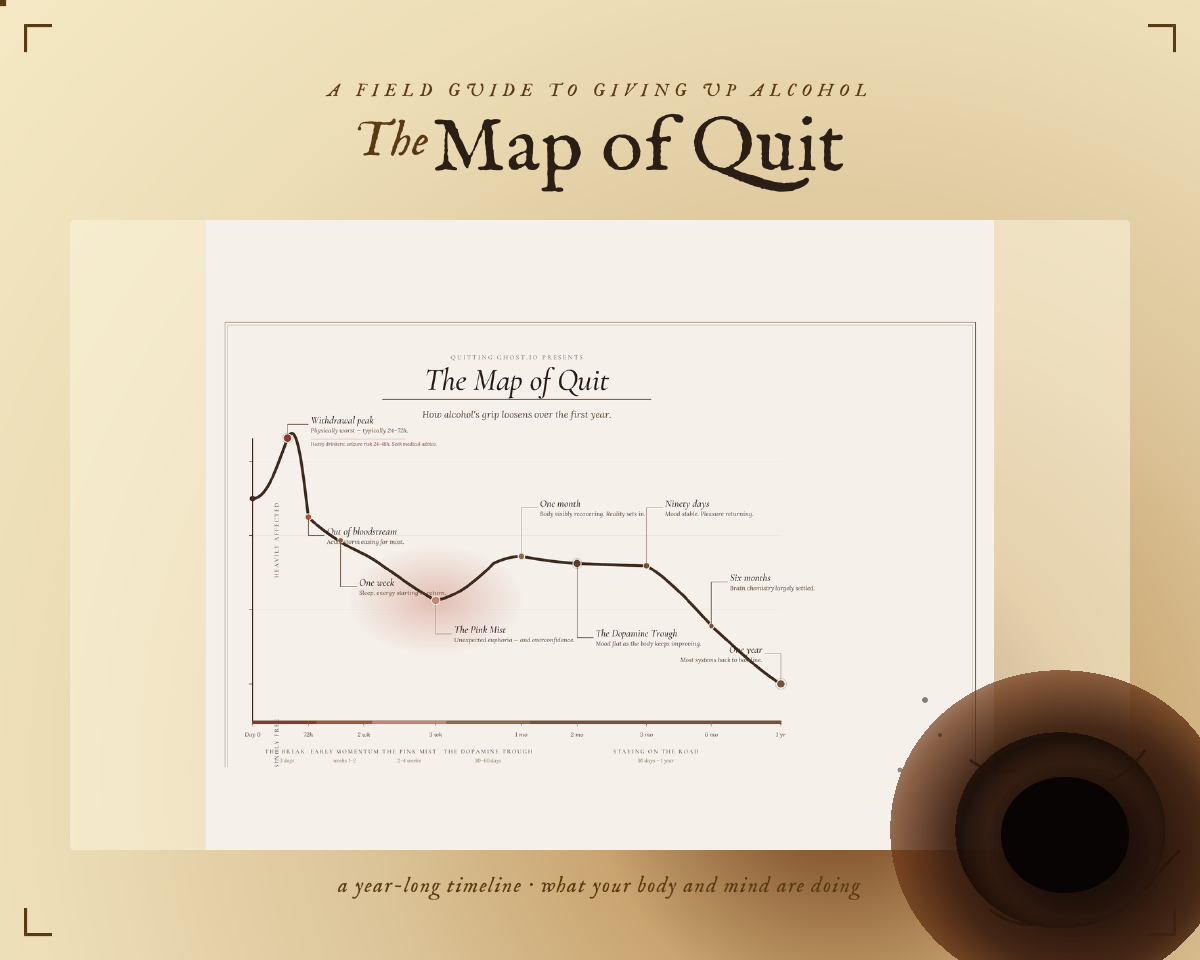 Map of Quit (current live)