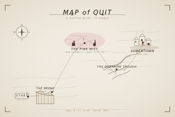 Illustrated map of the journey from drinking to long-term sobriety.