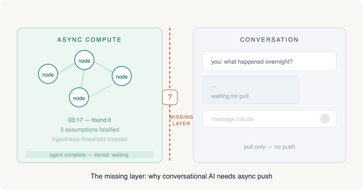 The Missing Layer: Why Conversational AI Needs Async Push?