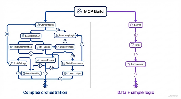 Applying the MCP Filter: Two Products, Different Verdicts (Part 2/2)