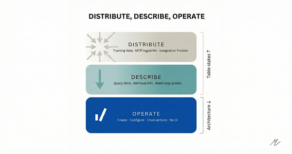 Agent-First API Design (Agent Pickability 2/3)
