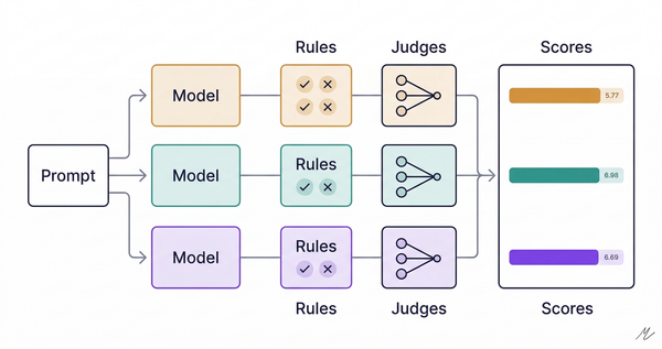 Claude Wins on Its Own Skills — GPT-5.4 Costs Half as Much