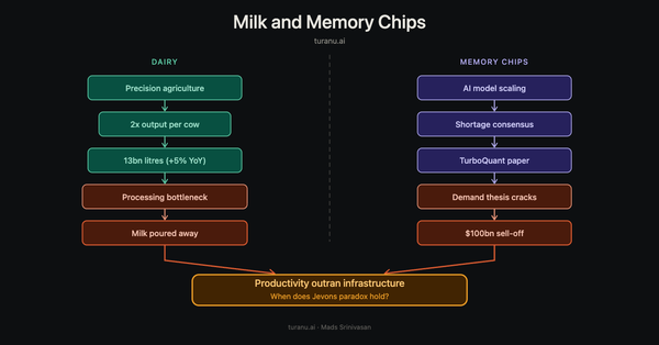 Milk and Memory Chips