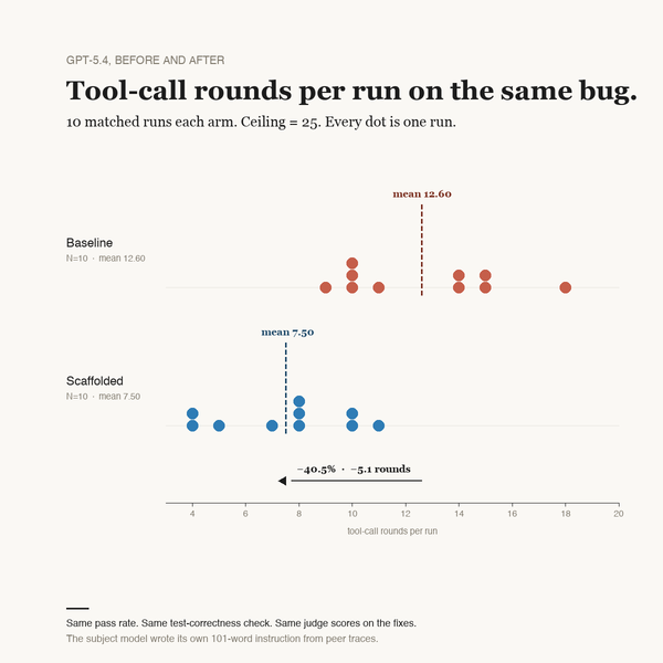 What We Learned by Watching One Model Watch Another