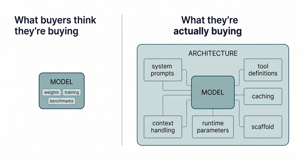 What You're Buying When You Buy an AI Product