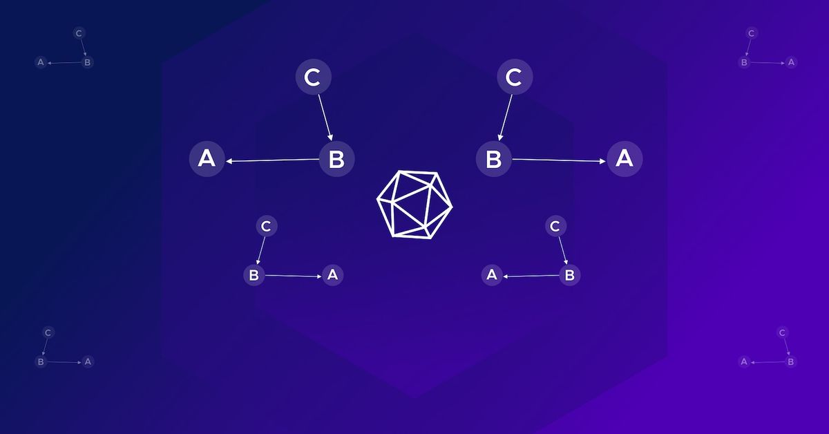 Smart Contract Price Oracles - The Best Approach?