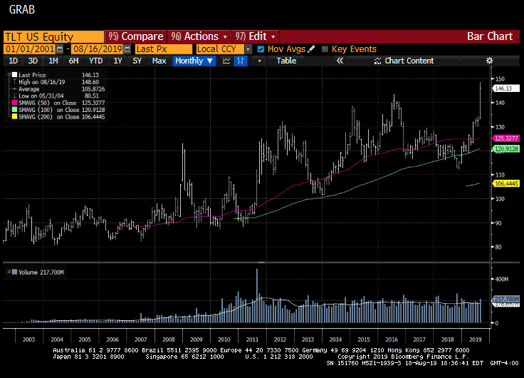 Structural reform needed and a global bond bubble set to burst?