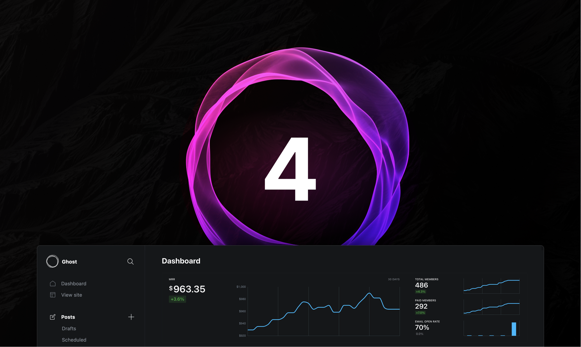 Release, Relaunch, Rebrand