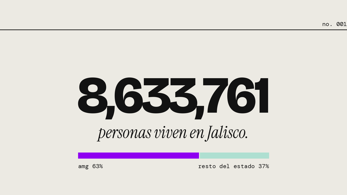 Somos 8.6 millones: la metrópoli crece hacia afuera