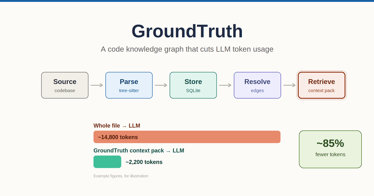 GroundTruth