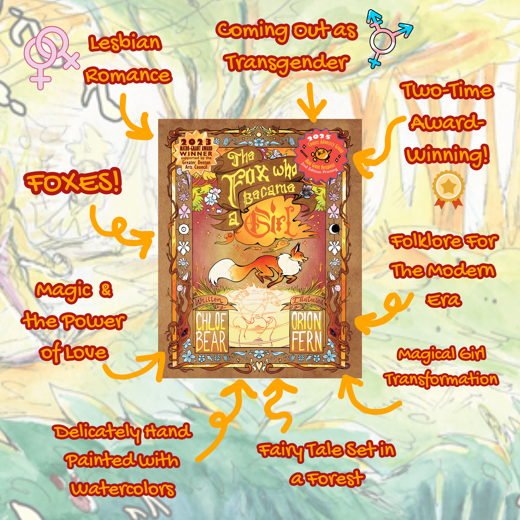 The Fox Who Became A Girl 2nd edition cover featuring two awards on the cover from the Comics Advocacy Group and the Greater Denton Arts Council. Surrounding the book cover, are phrases about what is inside the book's story: - Lesbian Romance - Coming Out Transgender - Two-Time Award-Winning! - Folklore For the Modern Era - Magical Girl Transformation - Fairy Tale Set in a Forest - Delicately Hand Painted with Watercolors - Magic & The Power of Love - Foxes!