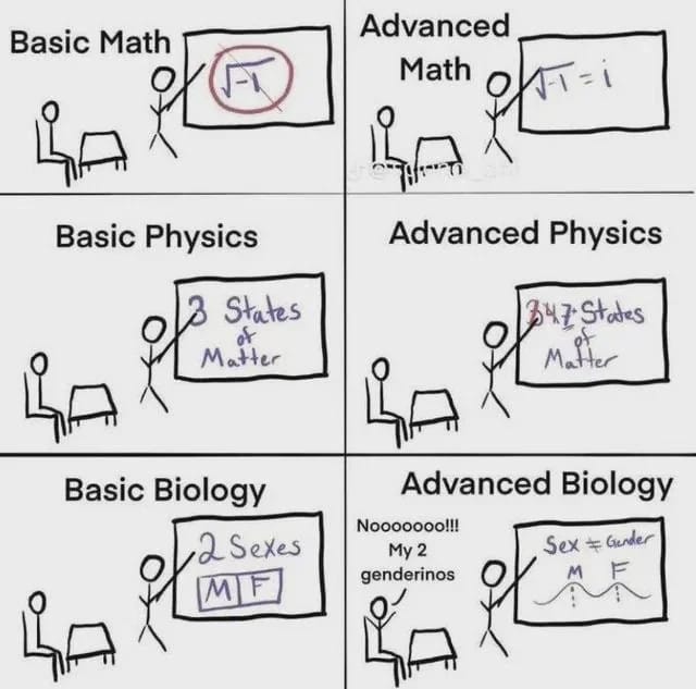 six frames of stick figures in class, ranging from Basic Math to Advanced Biology. The last 2 say Basic Biology with a board that says 2 sexes, M/F, and Advanced Biology with a board that shows M and F as part of a spectrum, while the student says Nooooo my 2 genderinos