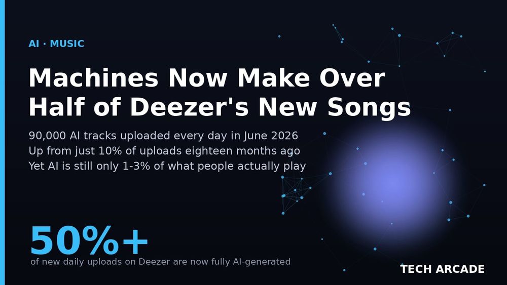 🔥 Machines Now Make More Than Half the New Songs on Deezer — 90,000 a Day and Climbing