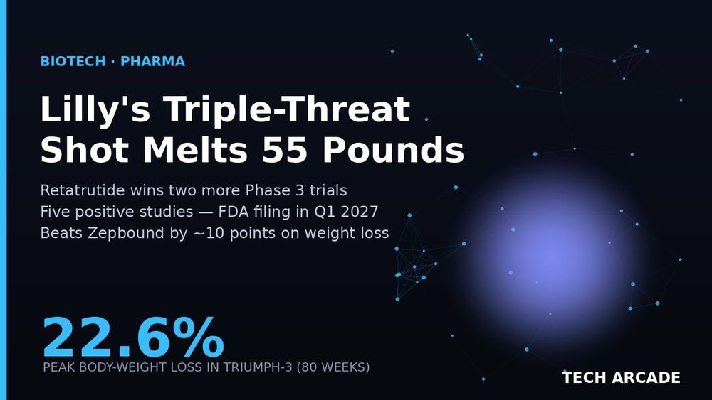 🔥 Lilly's Triple-Threat Shot Just Melted 55 Pounds — and Notched Its Fifth Phase 3 Win