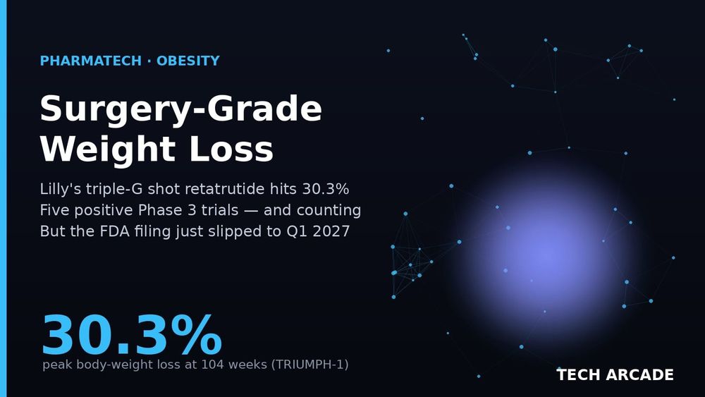 🔥 Lilly's Triple-G Drug Just Hit 30.3% Weight Loss. Then the FDA Line Moved to 2027.