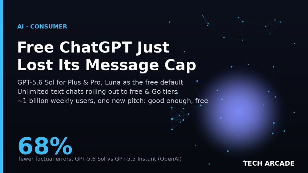 🔥 OpenAI Just Handed Free Users Unlimited Chats — On the Model It Says Cuts Factual Errors 68%