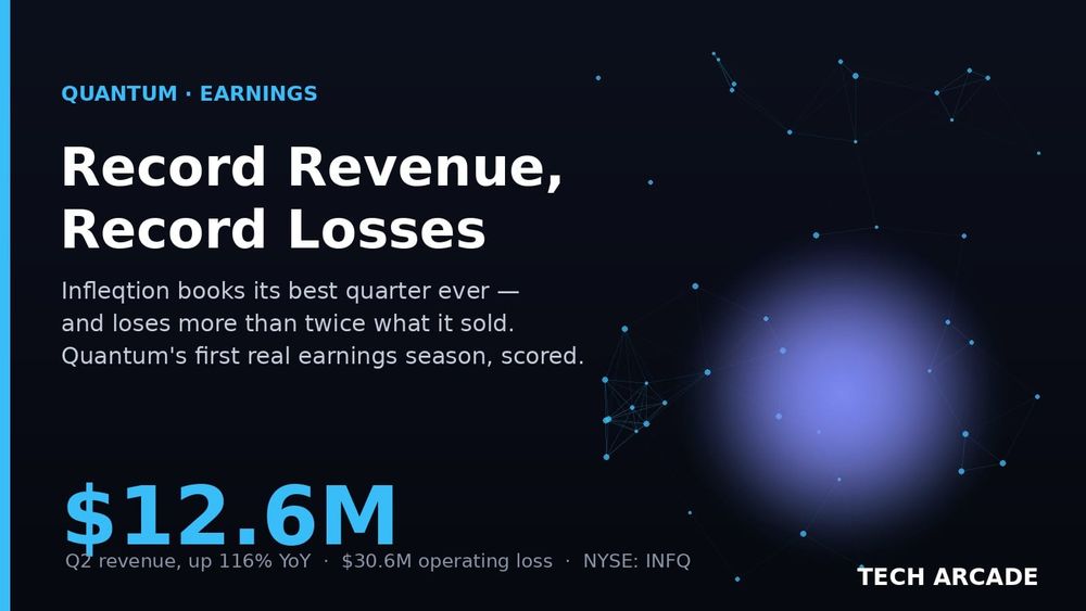 🔥 Infleqtion Booked Record $12.6M in Quantum Revenue Last Quarter — and Lost $30M Getting There