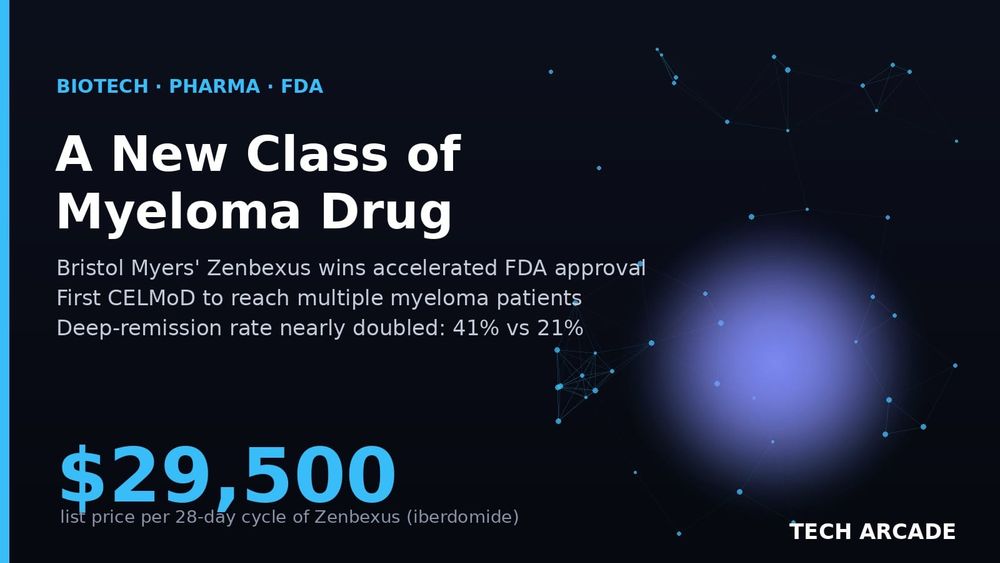 🔥 Bristol Myers Just Launched a Whole New Class of Myeloma Drug — and Priced It at $29,500 a Cycle