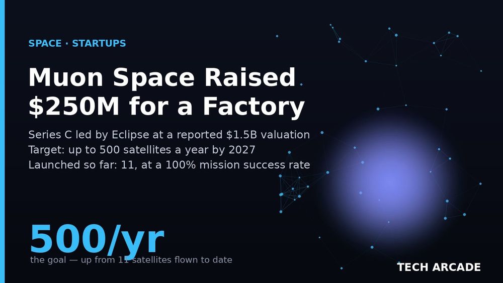 🔥 Muon Space Wants to Build 500 Satellites a Year. So Far It's Launched 11.