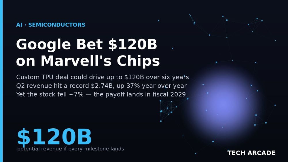 🔥 Google Promised Marvell $120 Billion in Chips. The Stock Fell 7% the Day It Beat Earnings.