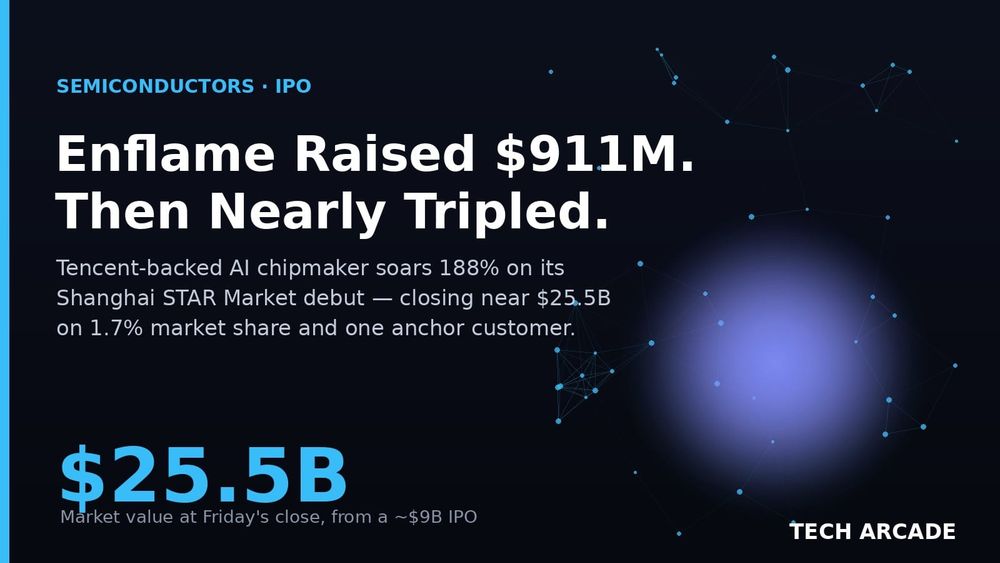 🔥 Enflame Sells 1.7% of China's AI Chips. Its Stock Still Nearly Tripled on Day One.