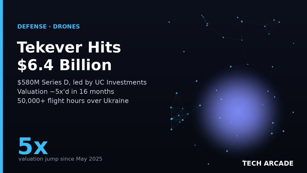 🔥 Tekever Just 5x'd to a $6.4 Billion Valuation on 50,000 Hours Over Ukraine