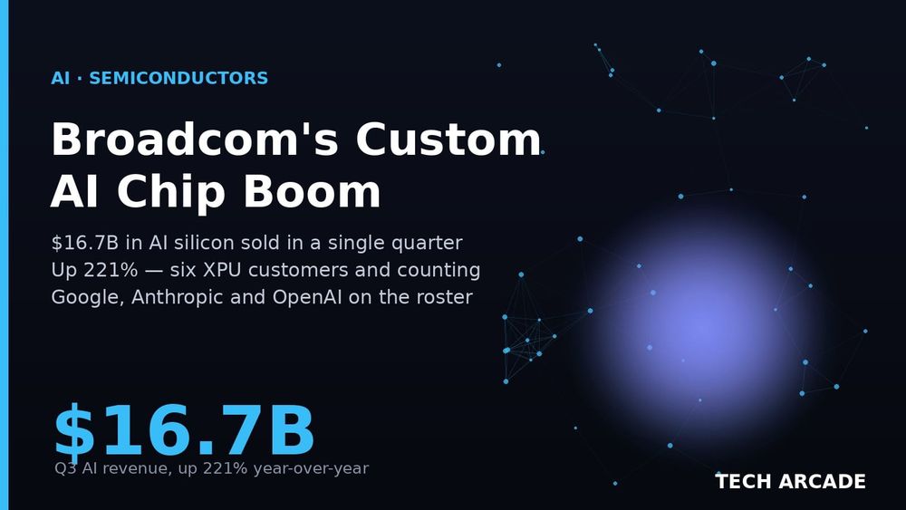 🔥 Broadcom Sold $16.7 Billion of Custom AI Chips in 90 Days. The Stock Fell Anyway.