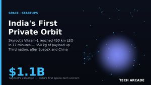 🔥 A 3D-Printed Rocket From Hyderabad Just Put India in a Club of Three — Behind Only SpaceX and China