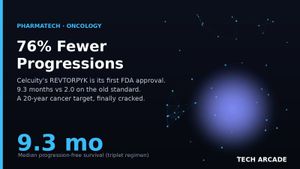 🔥 Celcuity's First-Ever Drug Cut Breast-Cancer Progression 76% — and Wall Street Sold It Anyway