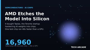 🔥 AMD Bought Taalas to Etch AI Models Into Silicon. The First Chip Ran 48× a GPU.