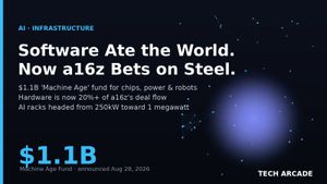 🔥 Software Ate the World. Now a16z Is Betting $1.1 Billion on the Machines Underneath.