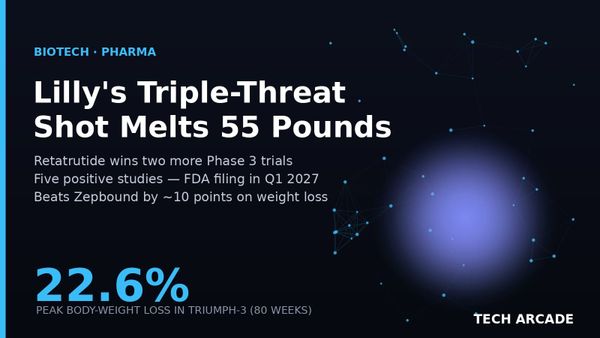 🔥 Lilly's Triple-Threat Shot Just Melted 55 Pounds — and Notched Its Fifth Phase 3 Win