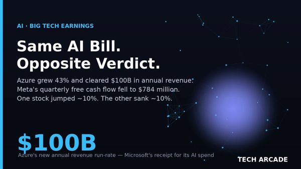 🔥 Azure Just Cleared $100 Billion. Meta's Free Cash Flow Fell to $784 Million.