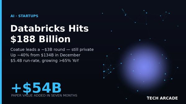 🔥 Databricks Just Added $54 Billion in Seven Months — Without Selling a Single Share on the Public Market