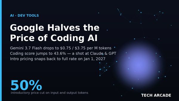 🔥 Google Just Halved the Price of Its Best Coding AI — $0.75 a Million Tokens, and a Bullseye on Claude and GPT