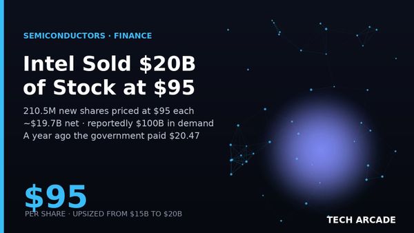 🔥 Intel Just Sold $20 Billion of Stock at $95 a Share — a Year After the Government Paid $20.47