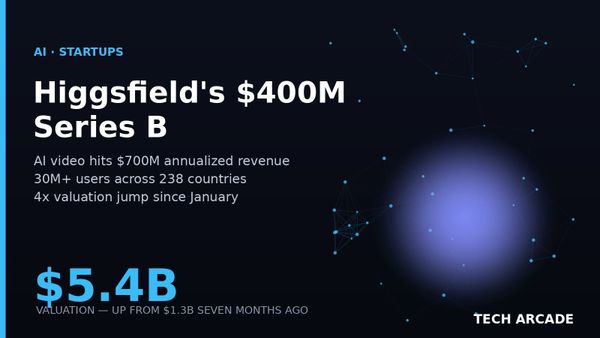 🔥 Higgsfield Quadrupled to $5.4 Billion on $700 Million of Revenue — and Just Raised $400 Million More