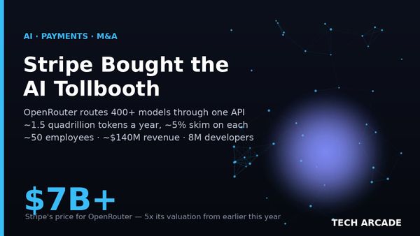 🔥 Stripe Paid $7 Billion for OpenRouter — a 50-Person Startup That Skims 5% Off AI